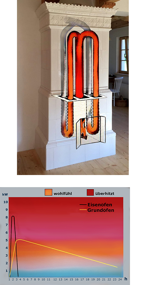 Unsere Kachel fen Kachelofenbau Fornacarius